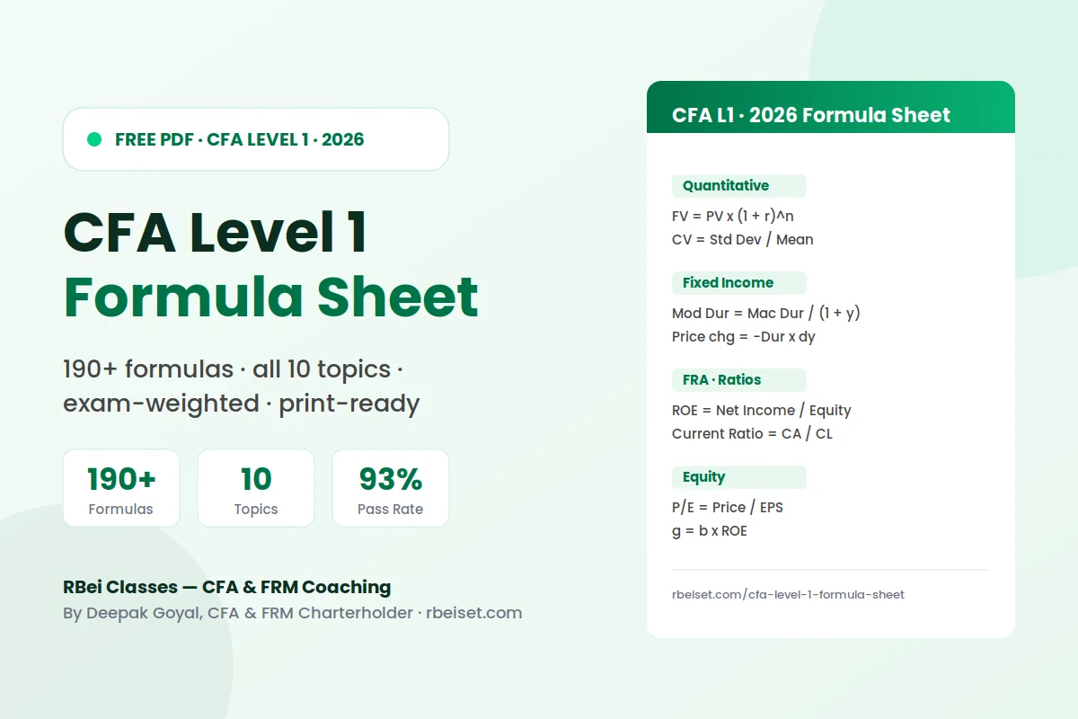 Free CFA Level 1 2026 formula sheet PDF preview by RBei Classes showing 190+ formulas across all 10 topics including Quantitative Methods, Fixed Income, FRA and Equity