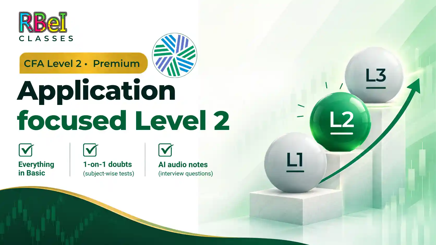 CFA Level 2 Premium coaching illustration