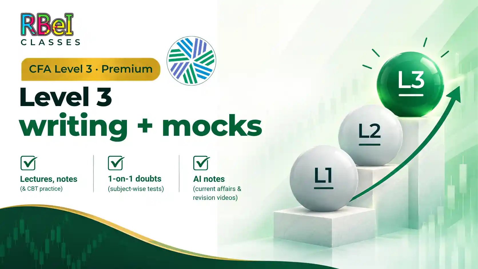 CFA Level 3 Premium coaching illustration