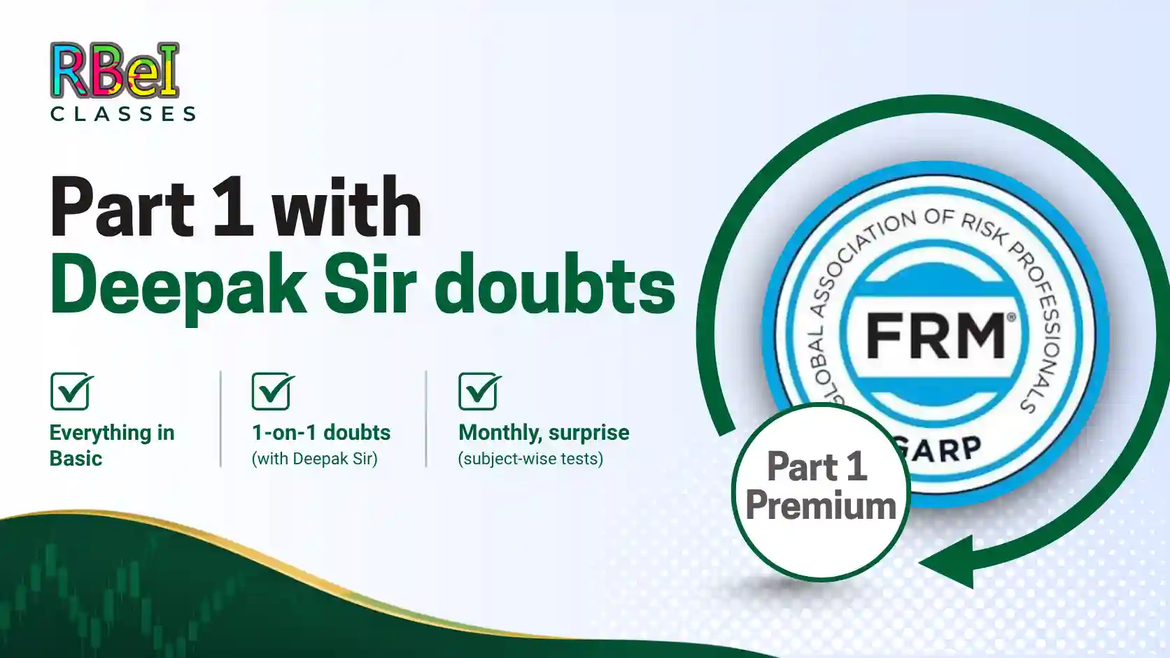 FRM Part 1 Premium coaching illustration