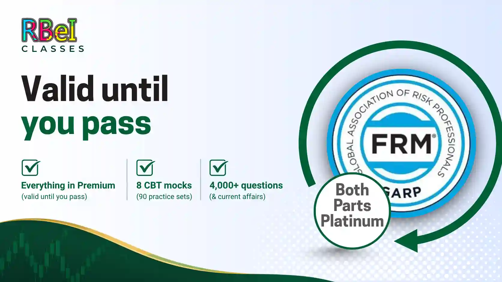 FRM both parts Platinum coaching illustration