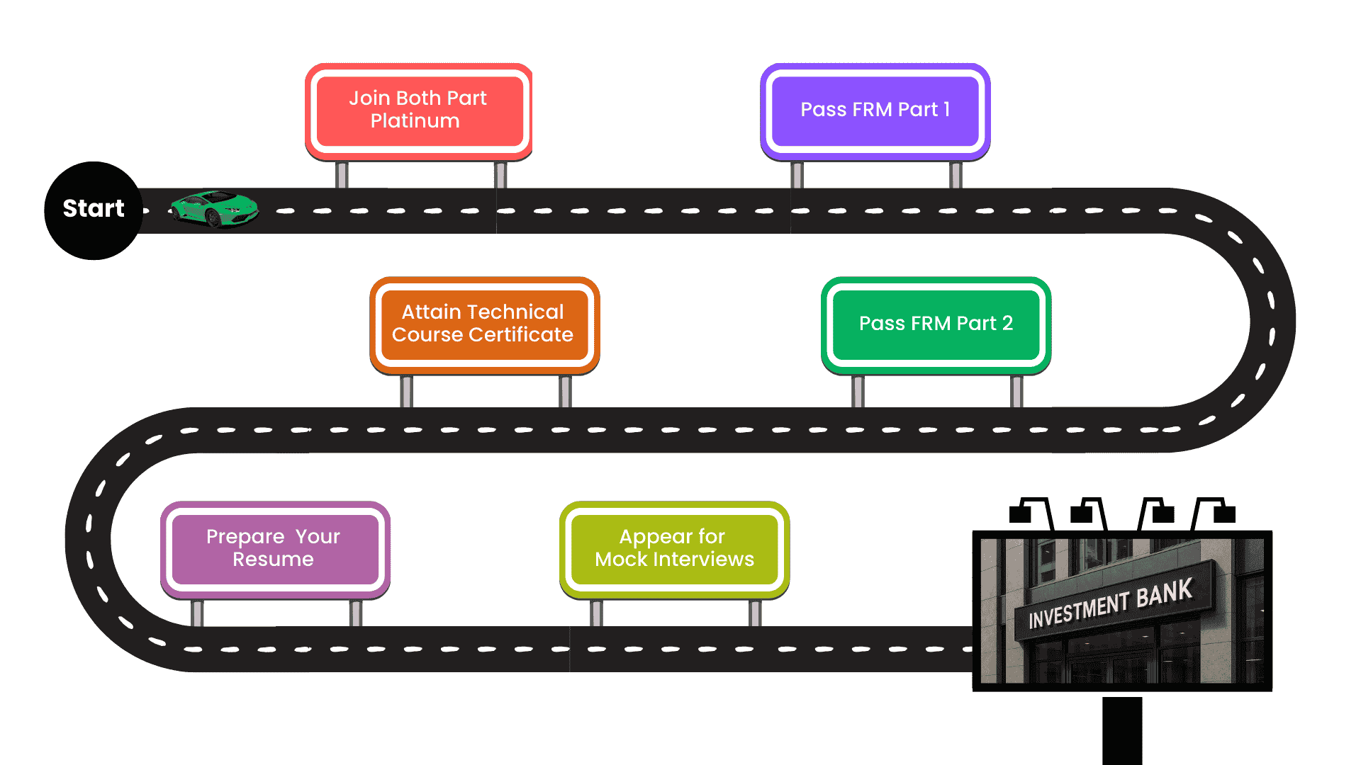 Roadmap of FRM