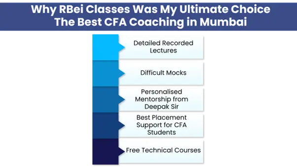 RBei CFA Classes