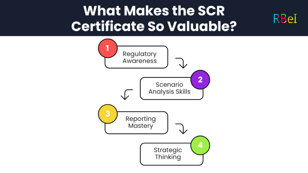 scr valuable certificate