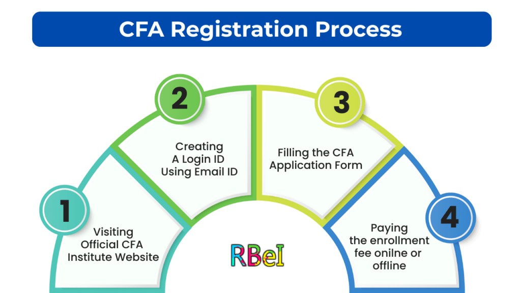 CFA Ragistration