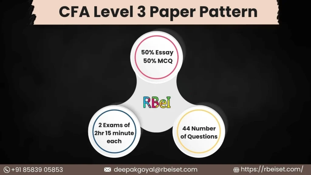 CFA Salary India