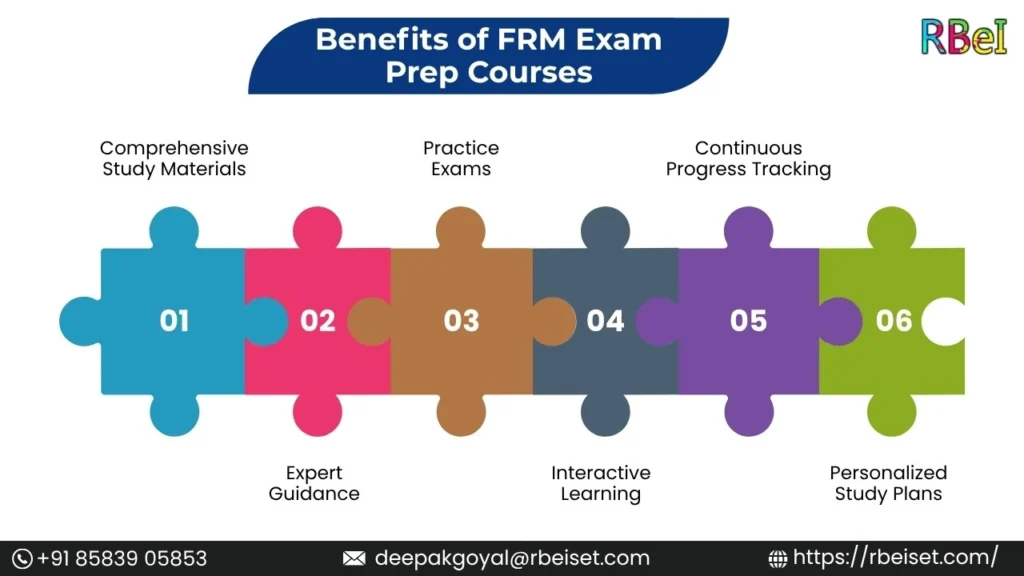 FRM Coaching