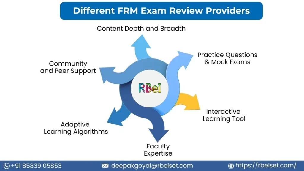 Frm Exam Provider