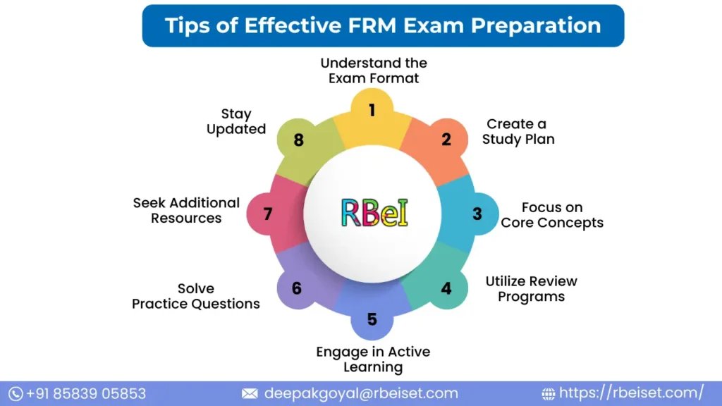 Tips of frm
