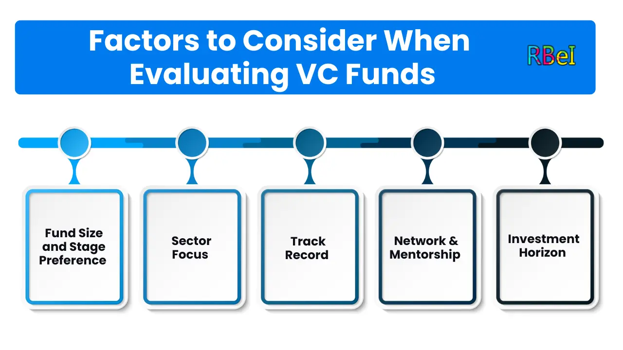 VC Funds