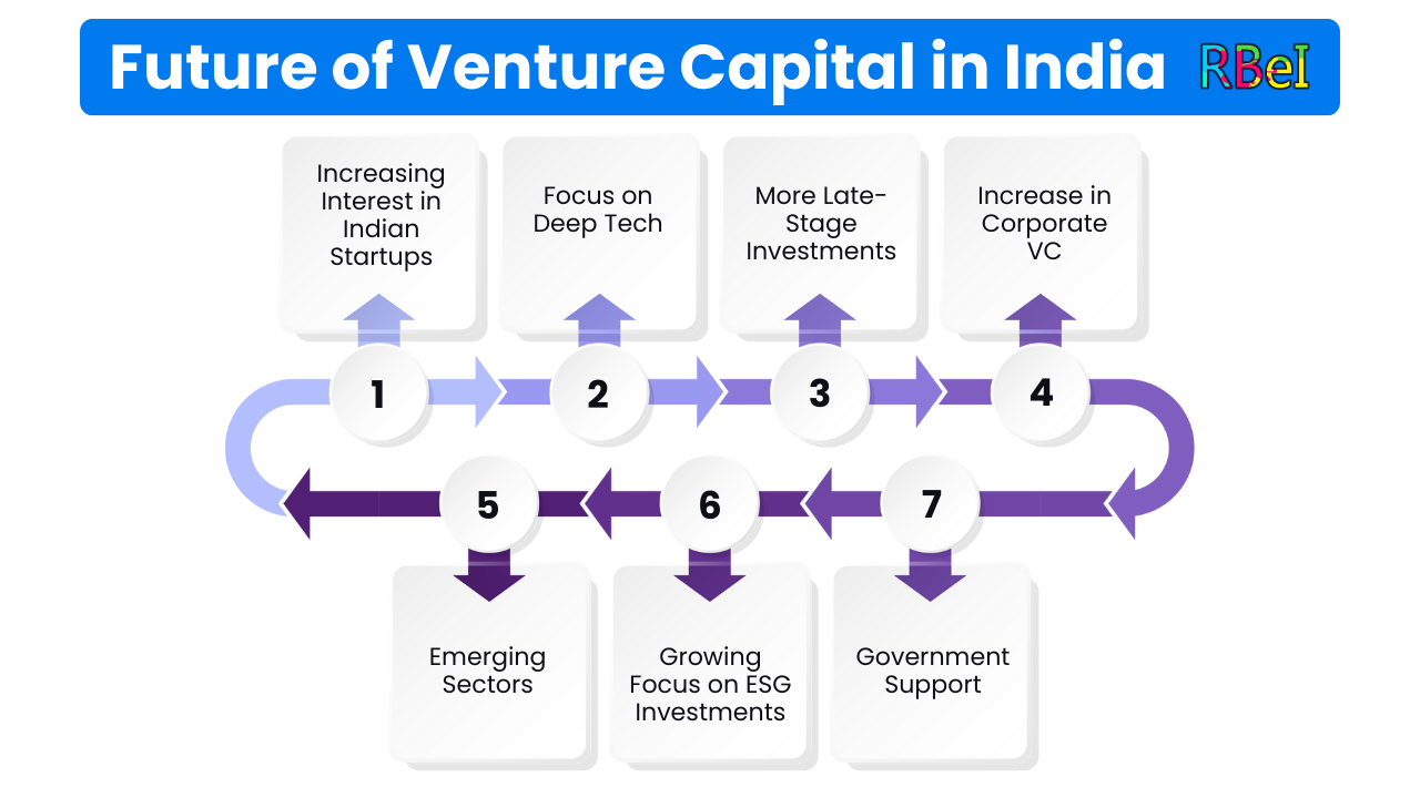 capital in india