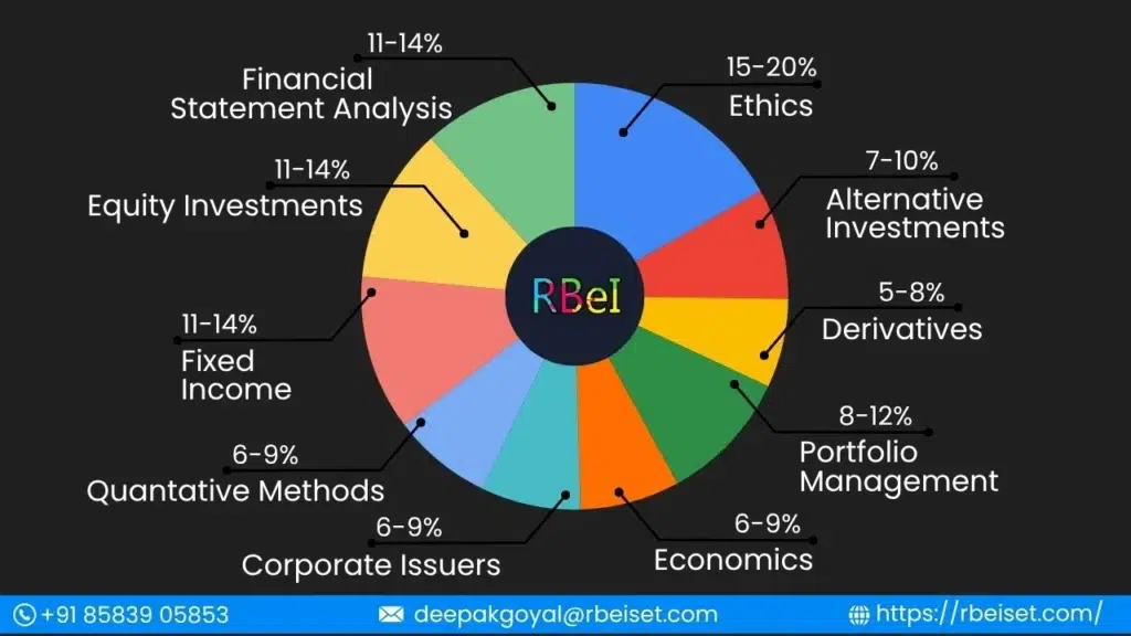 cfa vs mba