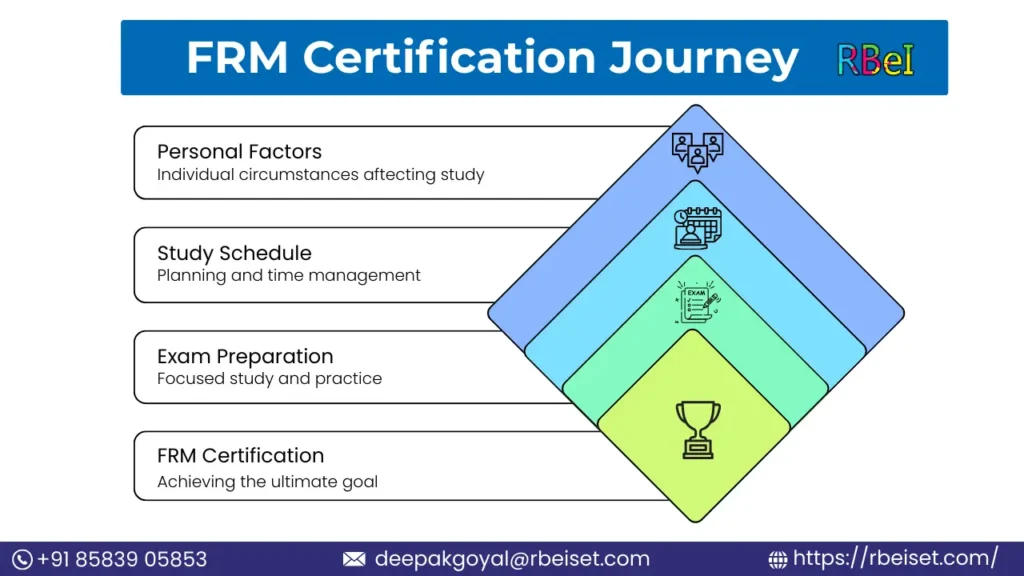 frm certification