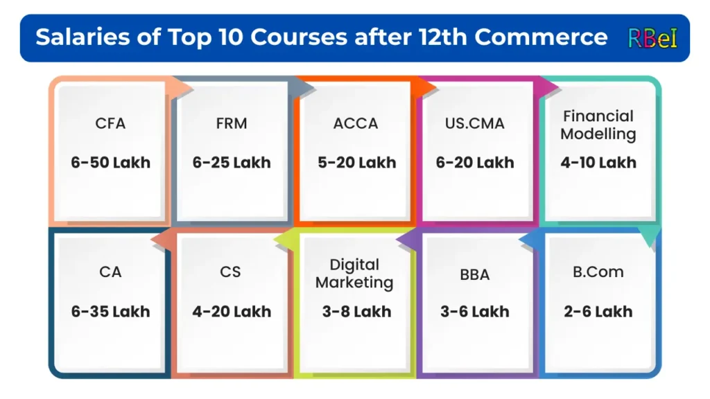 top course