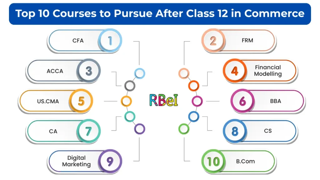 top ten course