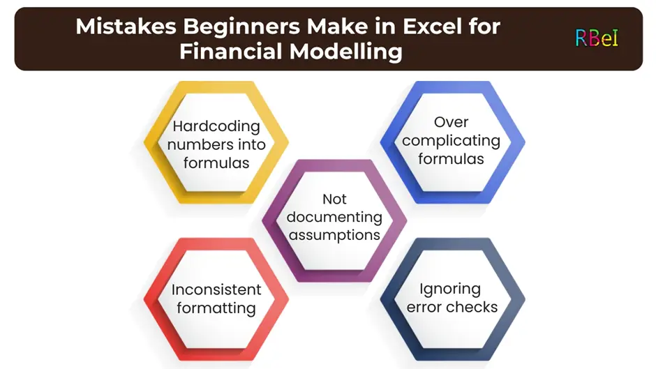 Beginners Make in Excel for Financial Modelling