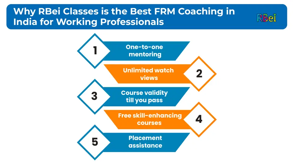 Best FRM Coaching in India for Working Professionals
