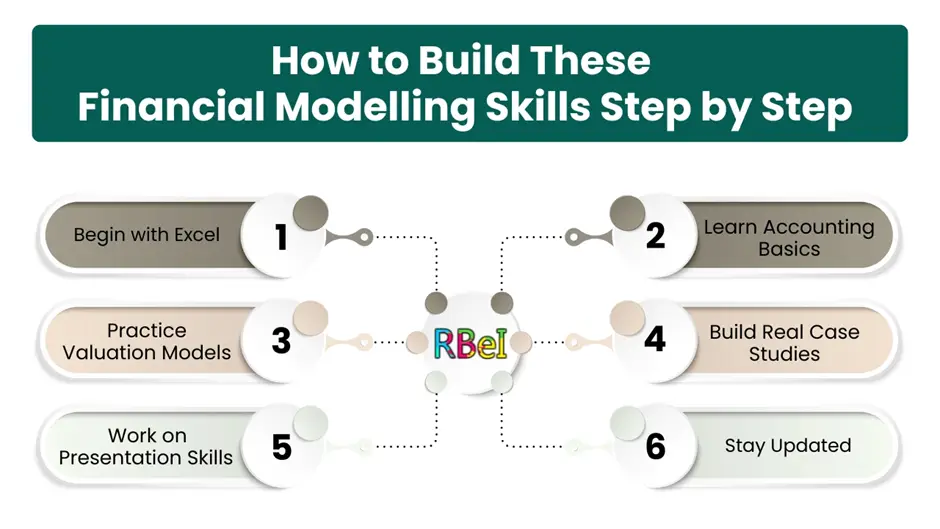 Build These Financial Modelling Skills