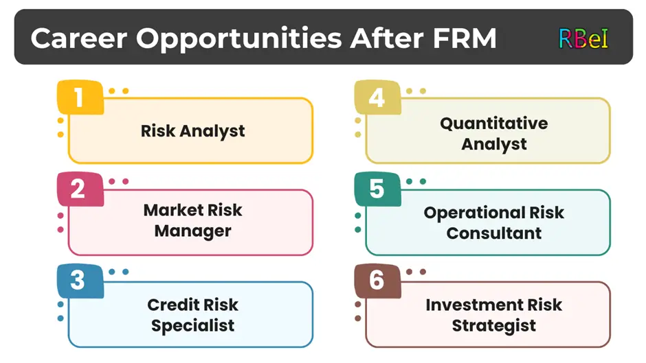 Career Opportunities After FRM