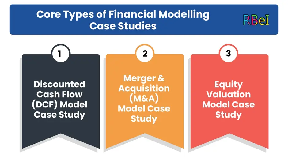 Core Types of Financial Modelling Case Studies