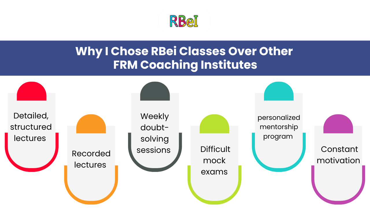 FRM COACHING