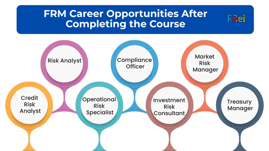 FRM Career Opportunities