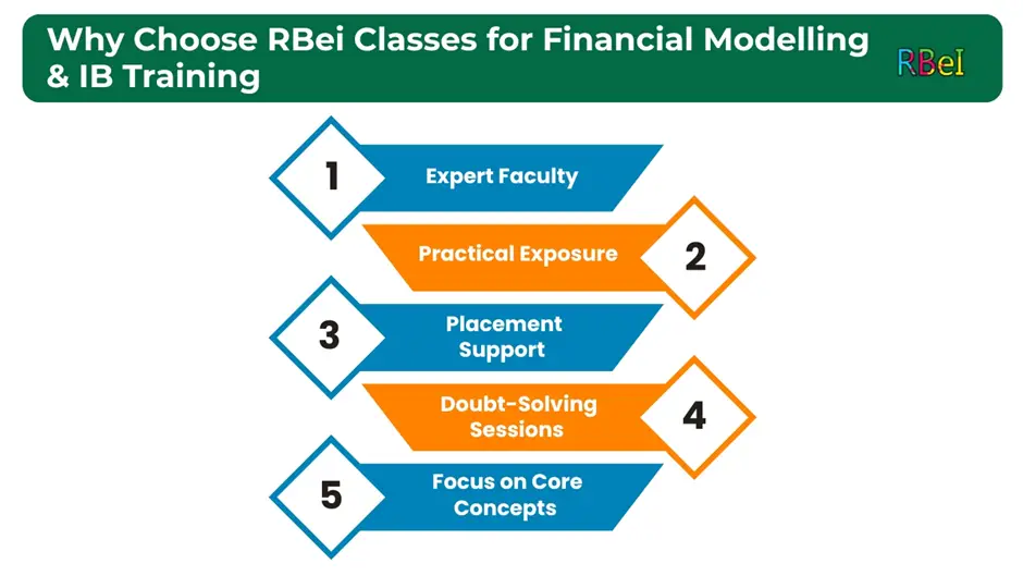 Financial Modelling & IB Training