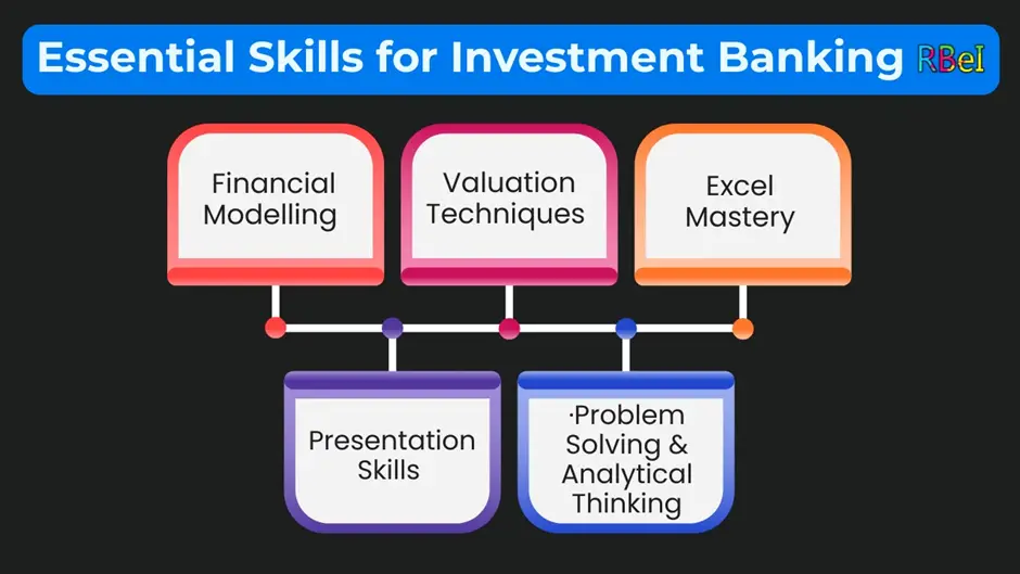 Gain Practical Skills for Investment Banking