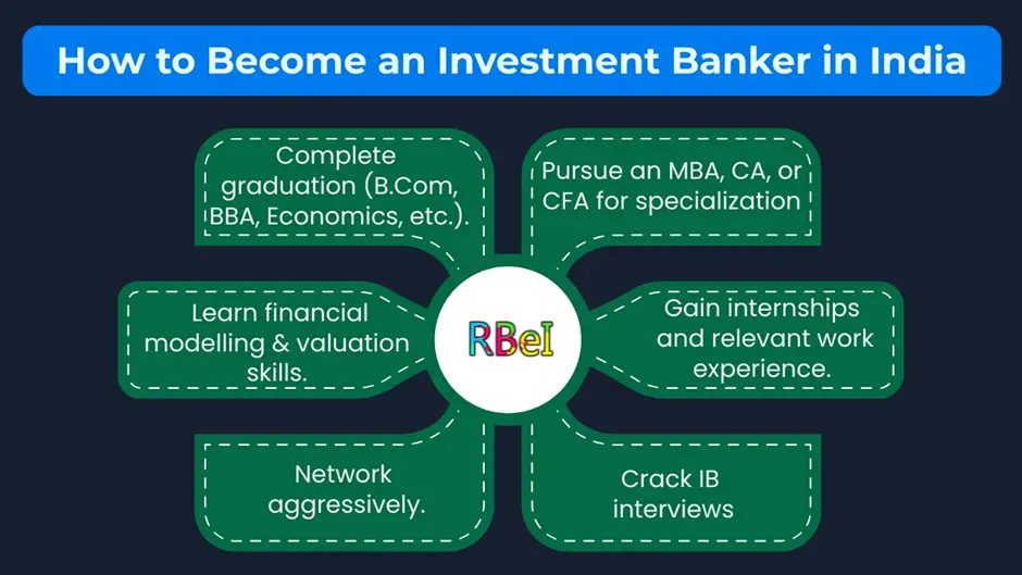 How to Become an Investment Banker in India