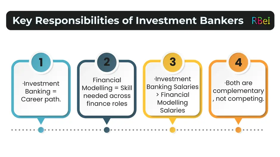Investment Banking vs Financial Modelling