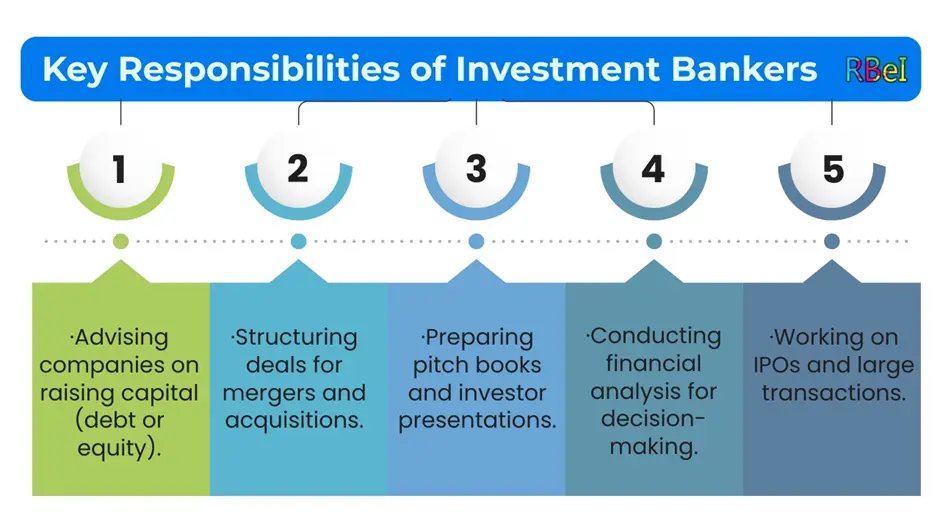 Key responsibilities of investment bankers