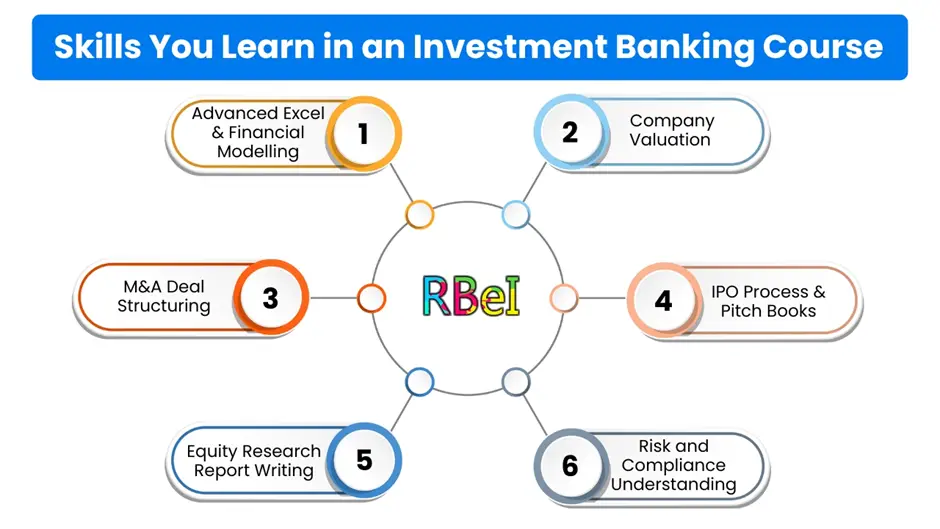 Skills You Learn in an Investment Banking Course