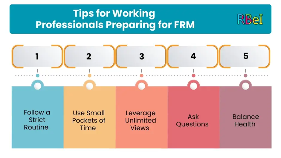 Tips for Working Professionals Preparing for FRM