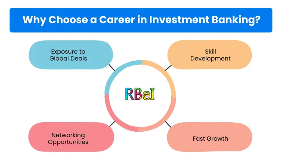 Why Choose a Career in Investment Banking