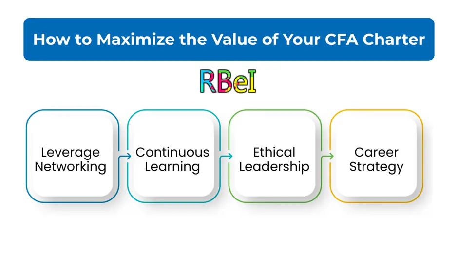 CFA
