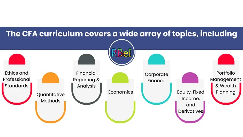 Comprehensive Curriculum