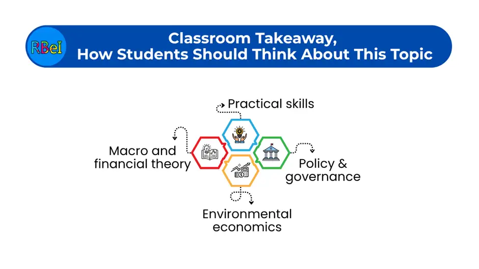 How Students Should Think About This Topic