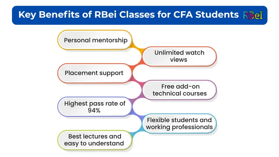 Key Benefits of RBei Classes for CFA Students