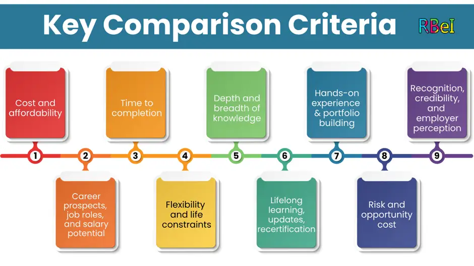 Key Comparison Criteria