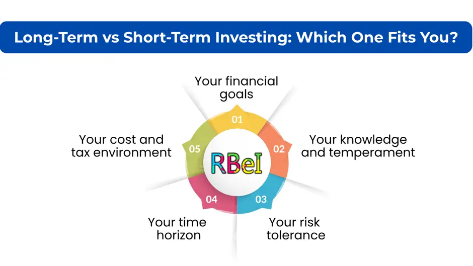 Long-Term vs Short-Term Investing