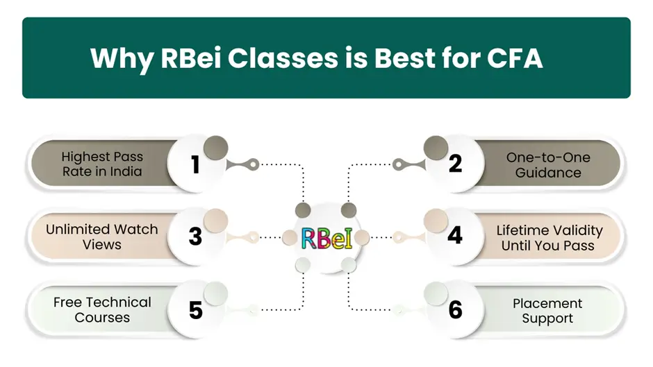 Why RBei Classes is Best for CFA
