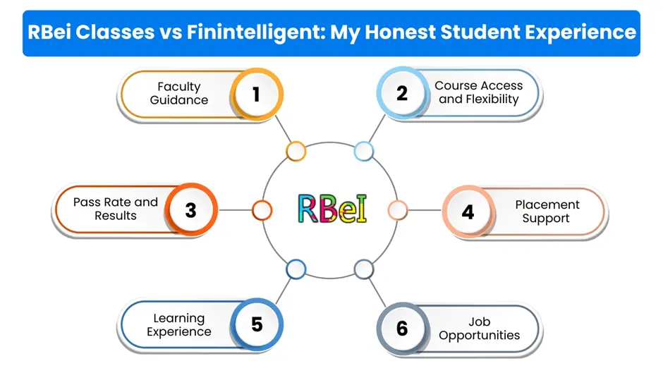 RBei Classes vs Finintelligent