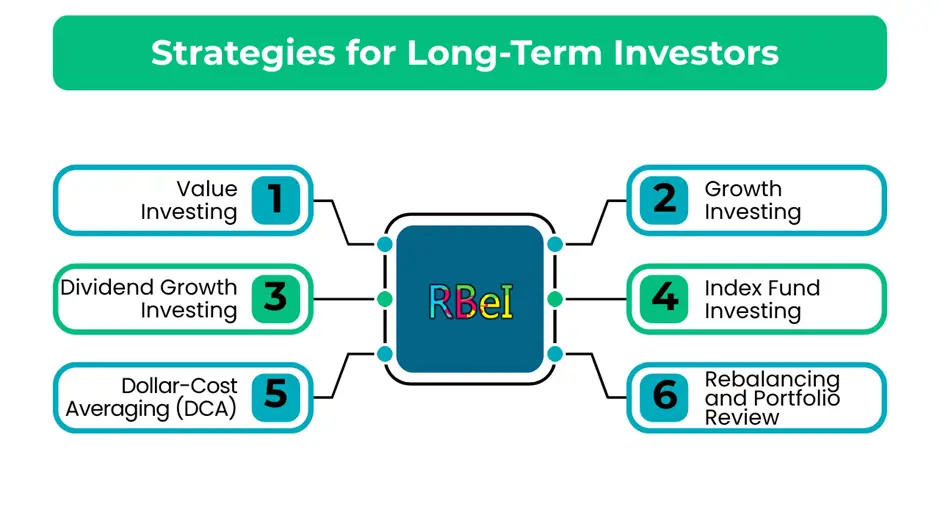 Strategies for Long-Term Investors 