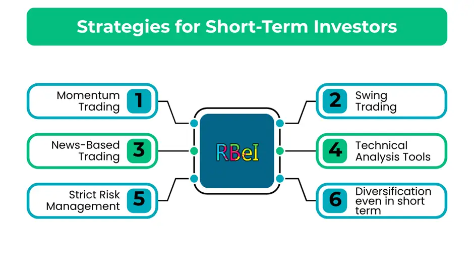 Strategies for Short-Term Investors