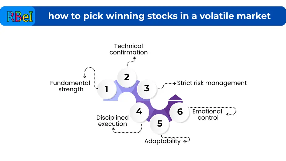 Volatile markets are challenging