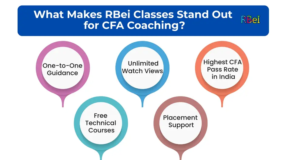 What Makes RBei Classes Stand Out for CFA Coaching