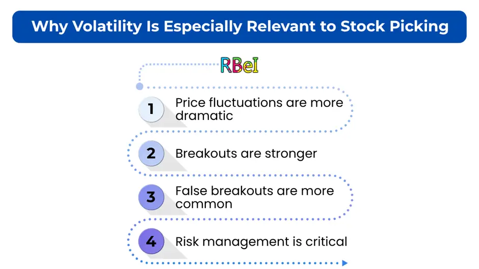 What is Volatility