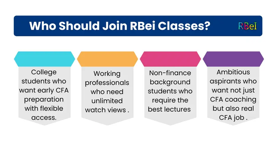 Who Should Join RBei Classes