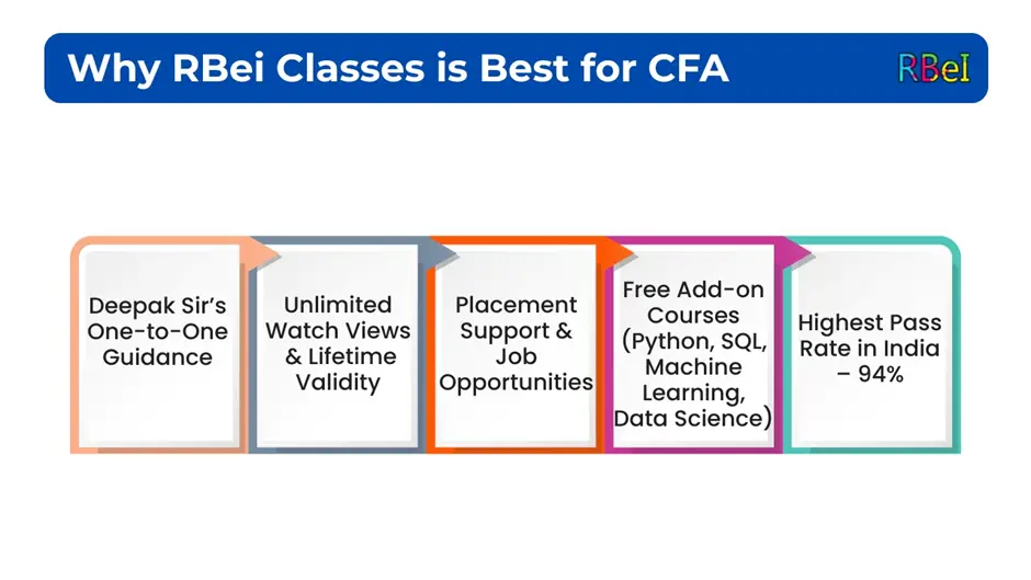 Why RBei Classes is Best for CFA