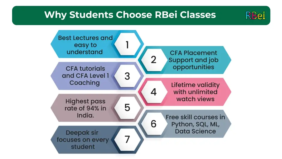 Why Students Choose RBei Classes
